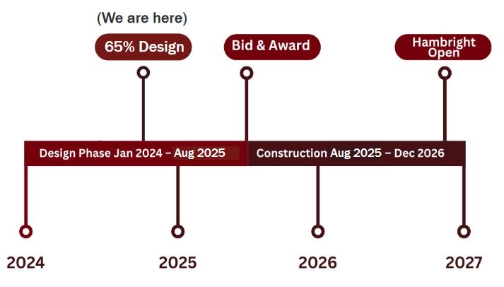 Hambright park and ride 'we are here' project timeline