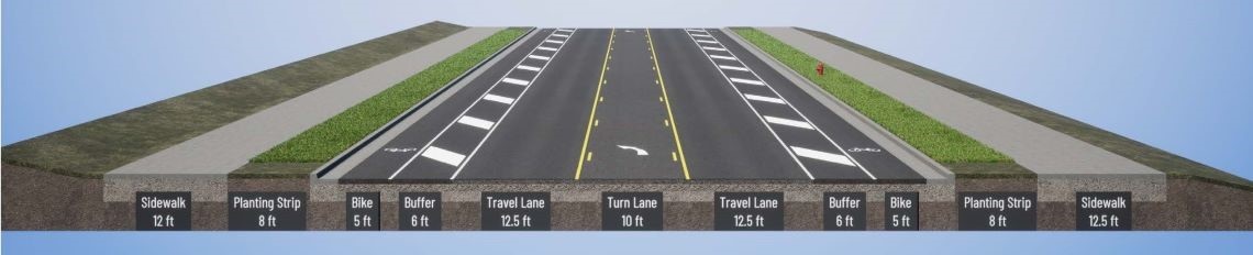 rendering of a cross section of the completed roadway, with sidewalk, planting strip, bike lane with buffer and a travel lane on either side with a turning lane in the middle