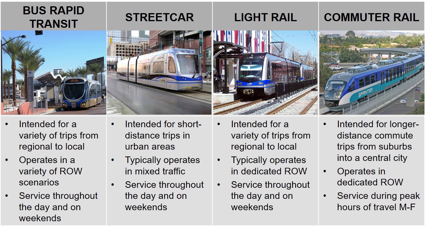 Light rail transit, Urban, Commuter & Mass Transit